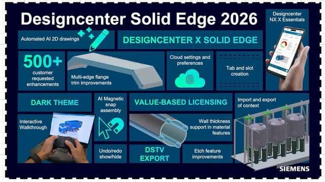 Premiere des DesignCenter in Solid Edge 2026: Was bedeutet das für die Automatisierungsbranche?